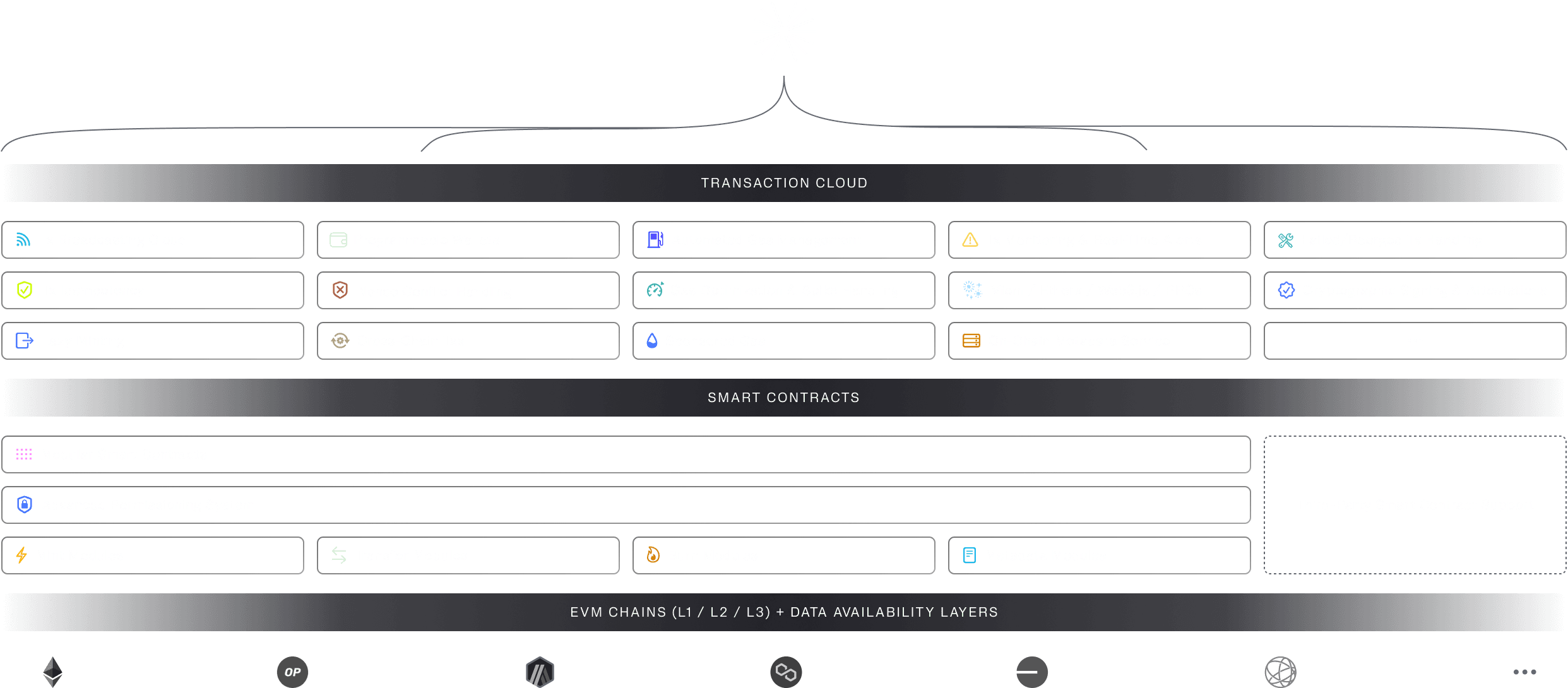 the Syndicate tech stack